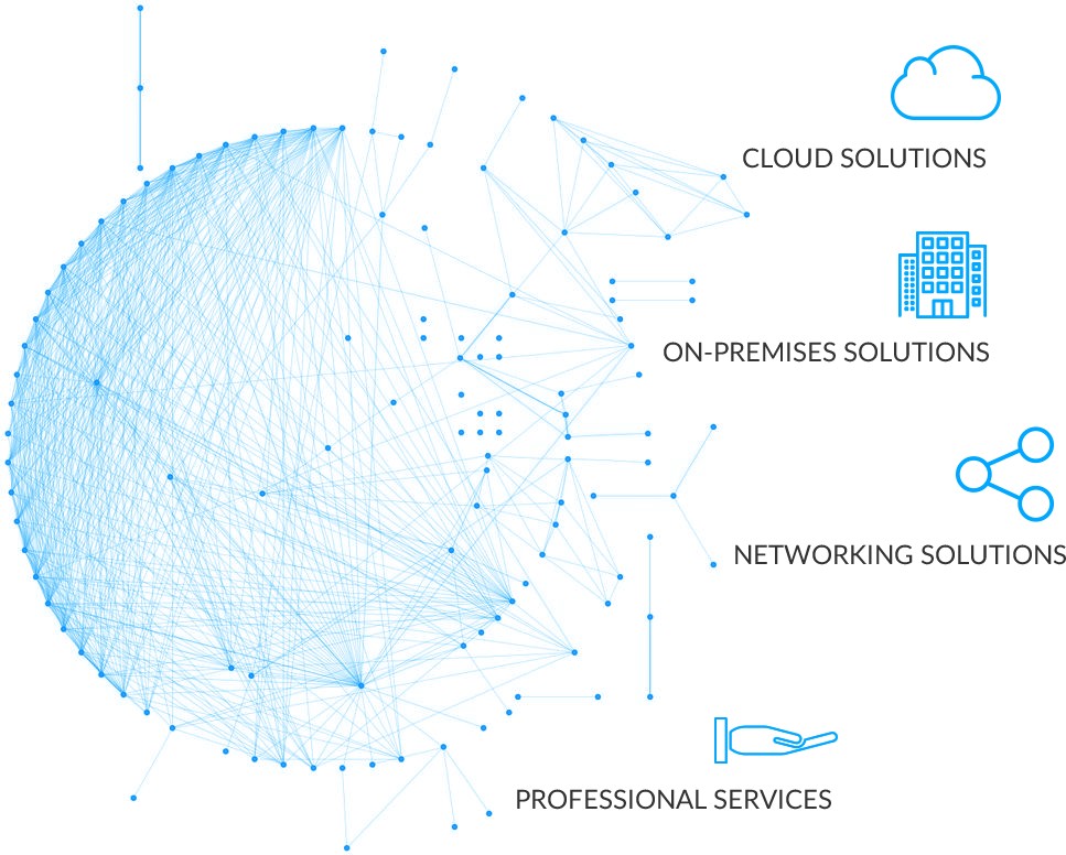 Information Security & Network - IDW